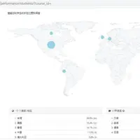 Udemy